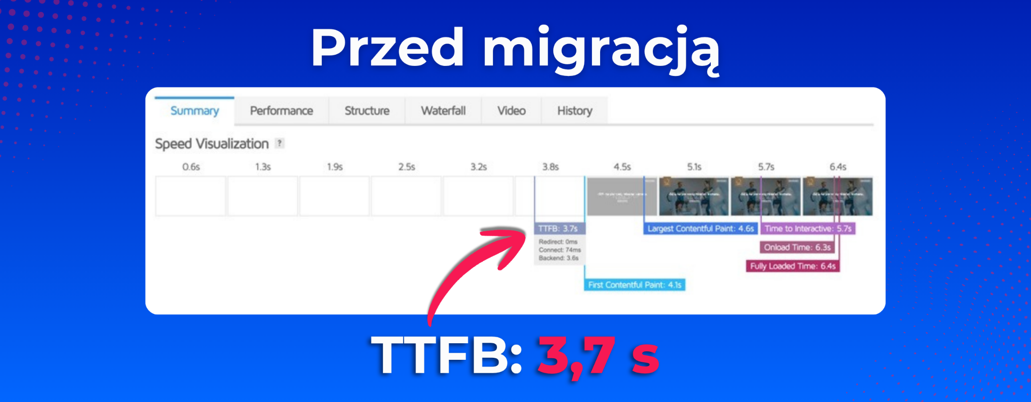 Wydajność strony przed migracją do LH.pl – TTFB 3,7 sekundy