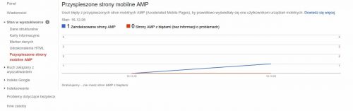 amp-search-console