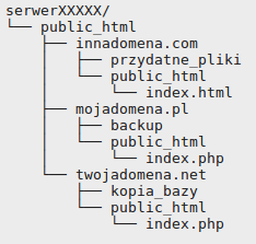 struktura katalogów