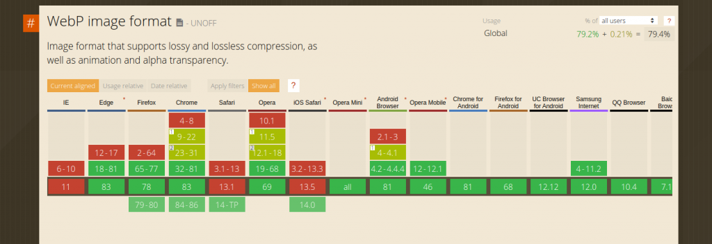 format webp, przeglądarki które obsługują format webp