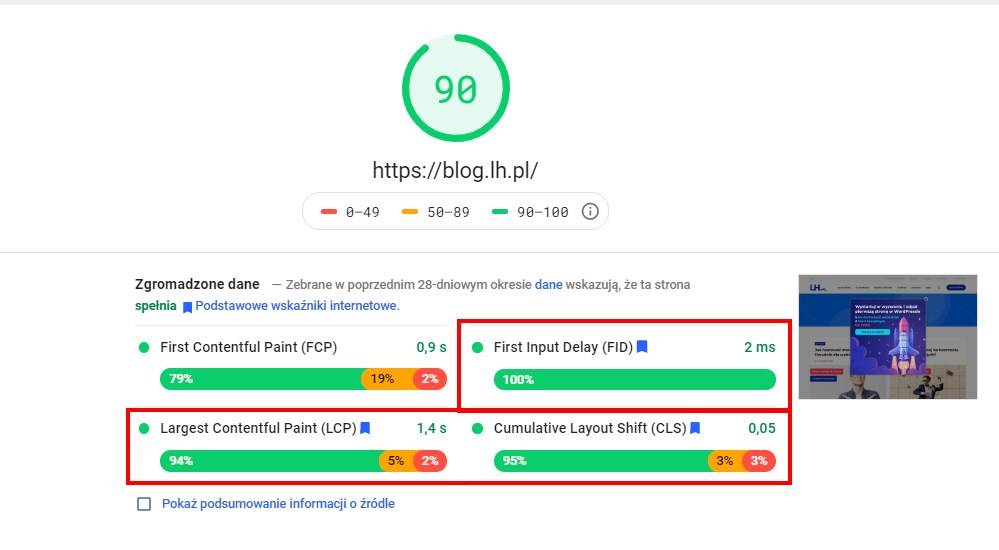 Wskaźniki Core Web Vitals