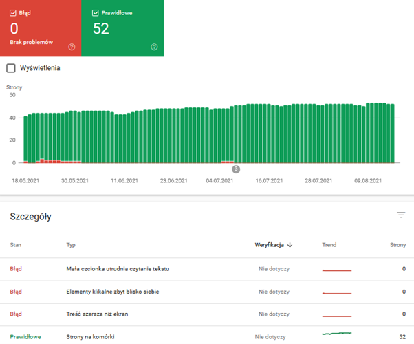 Google Search Console - obsługa na urządzeniach mobilnych