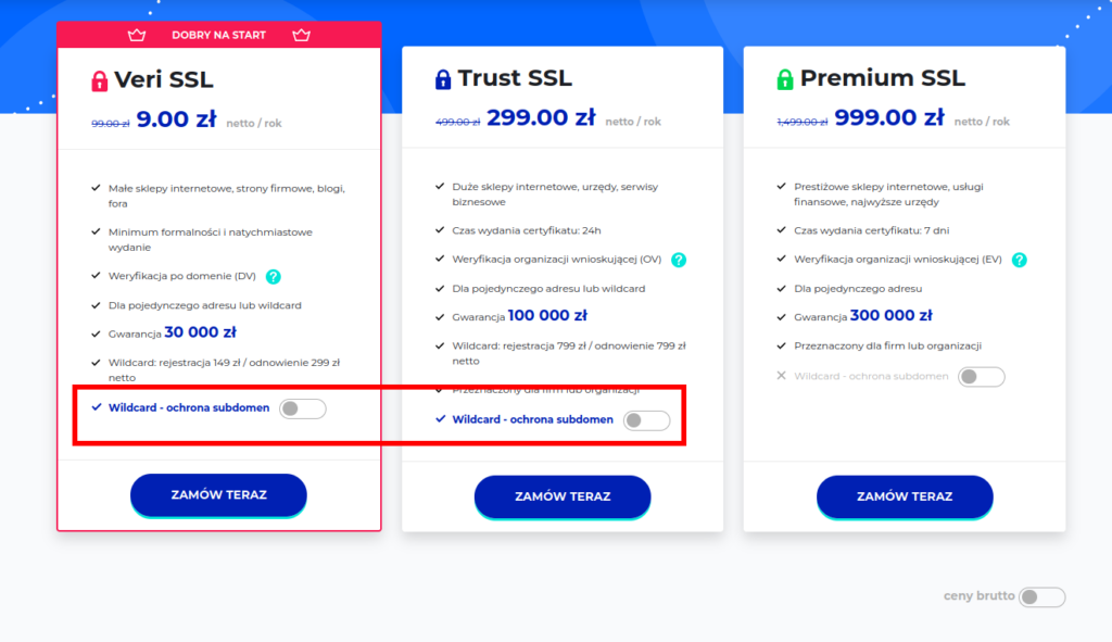 Certyfikaty komercyjne - Co to jest SSL Wildcard?