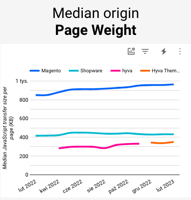 Page Weight 