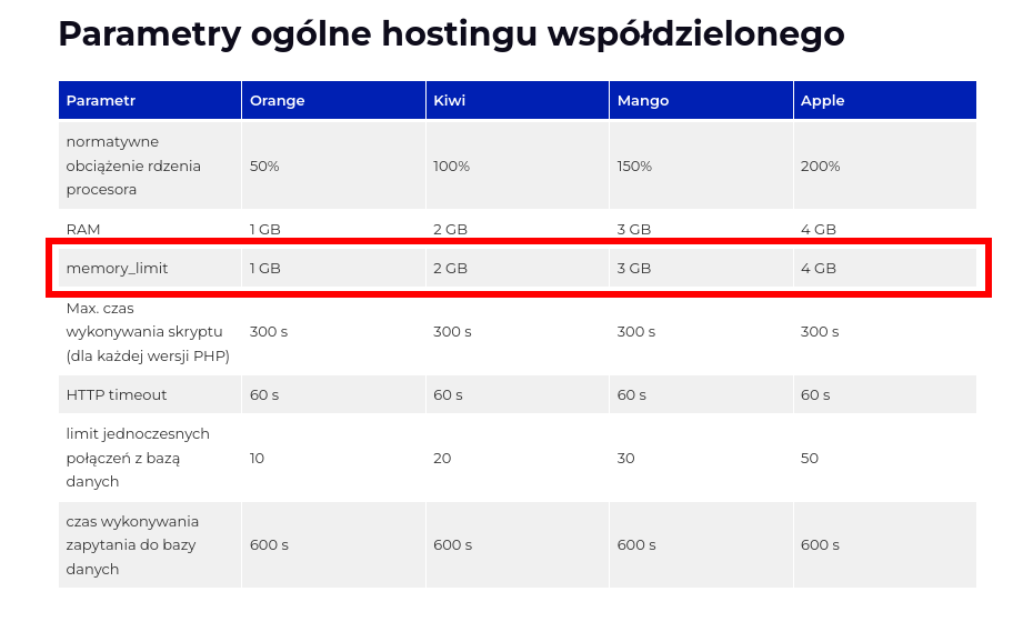 Parametry hostingu współdzielonego LH.pl